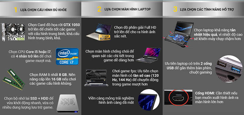 Các kinh nghiệm chọn mua laptop đúng chuẩn, phù hợp với nhu cầu Các kinh nghiệm chọn mua laptop đúng chuẩn, phù hợp với nhu cầu
