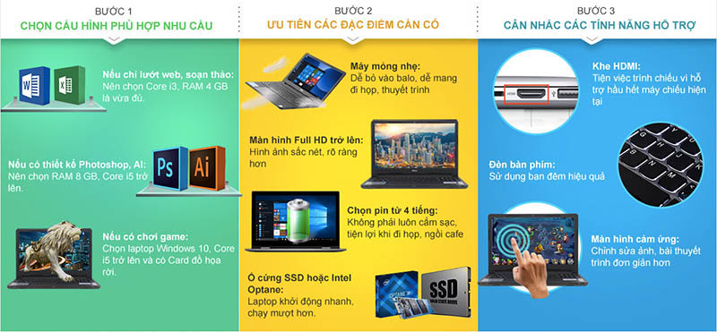 Các kinh nghiệm chọn mua laptop đúng chuẩn, phù hợp với nhu cầu Các kinh nghiệm chọn mua laptop đúng chuẩn, phù hợp với nhu cầu