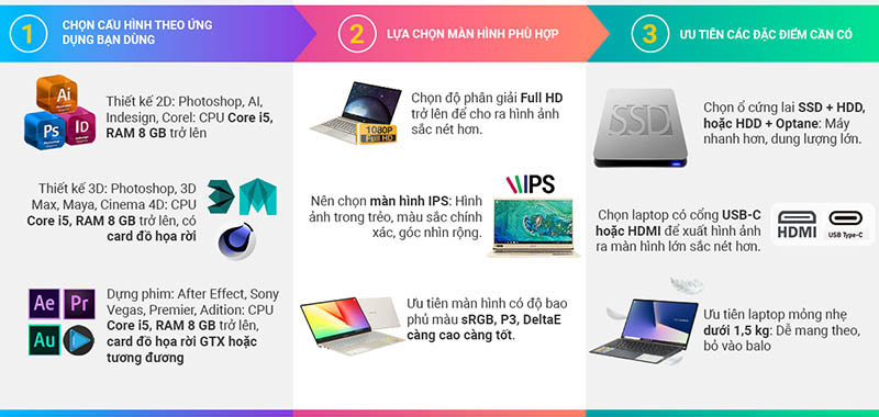 Các kinh nghiệm chọn mua laptop đúng chuẩn, phù hợp với nhu cầu Các kinh nghiệm chọn mua laptop đúng chuẩn, phù hợp với nhu cầu