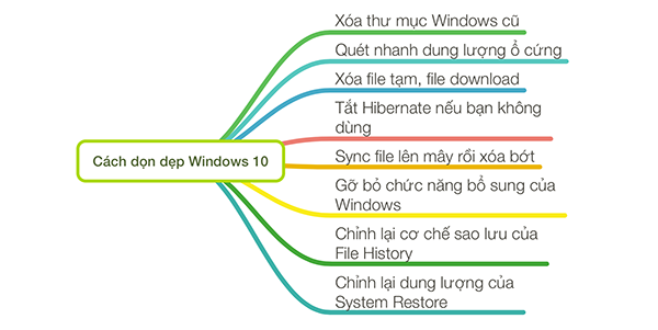 Các mẹo vặt giúp laptop bạn chạy nhanh hơn Các mẹo vặt giúp laptop bạn chạy nhanh hơn