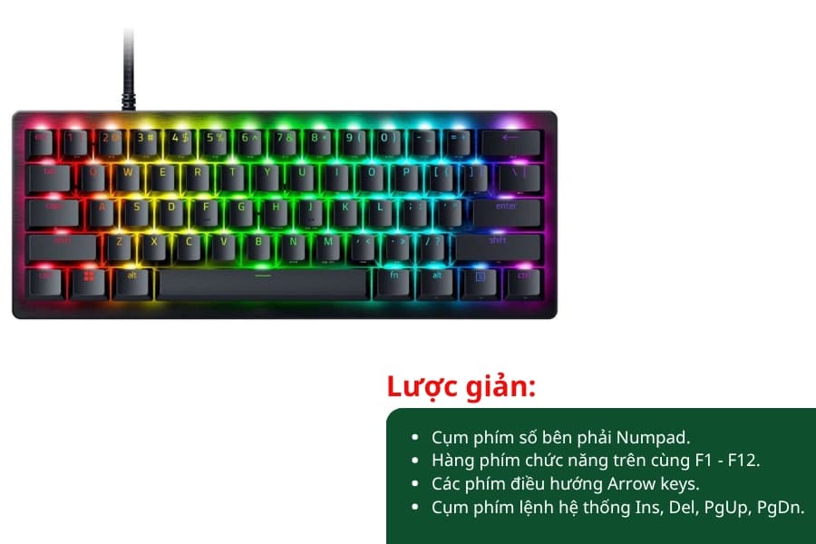 Bàn phím 60% là gì
