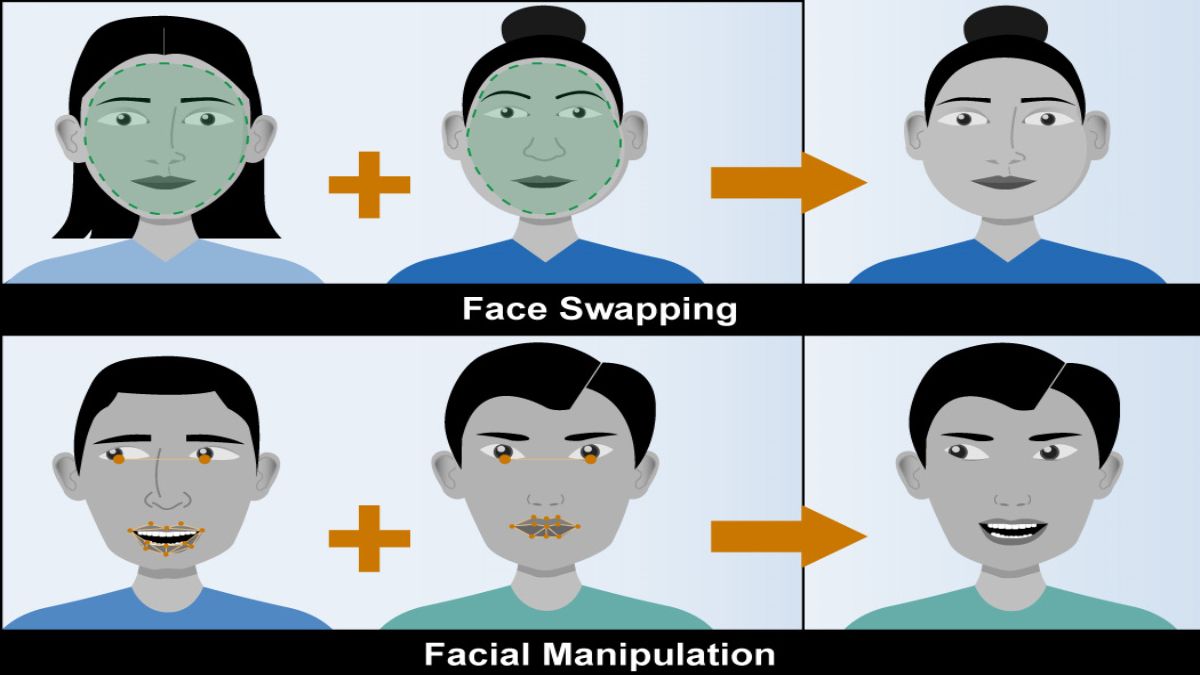 Cách thức hoạt động của Deepfake