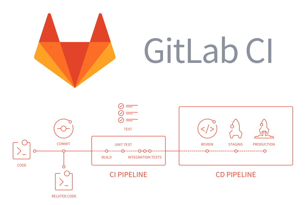 GitLab khuyến cáo người dùng vá ngay lỗ hổng RCE nghiêm trọng và giải pháp thay thế