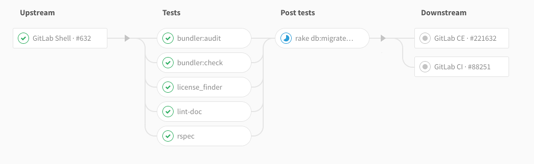 ối ưu hóa source code, GitLab khuyến cáo người dùng vá ngay lỗ hổng RCE nghiêm trọng