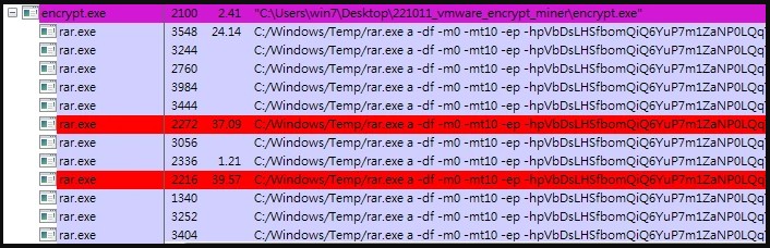 Hacker khai thác lỗ hổng nghiêm trọng của VMware nên sẽ đề xuất các chiến dịch mới