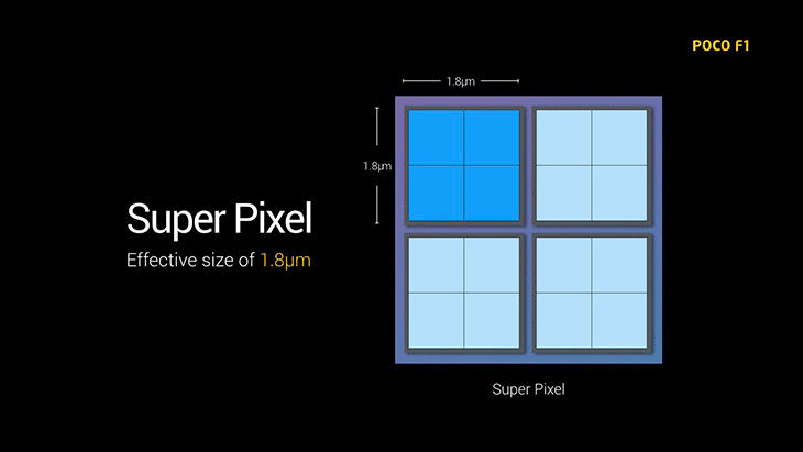 Công nghệ Pixel binning