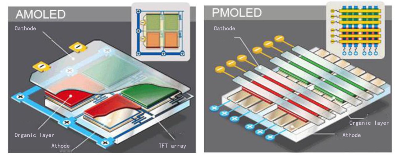 Các lớp màn OLED Các lớp màn OLED