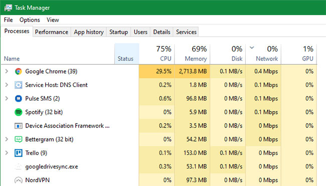Kiểm tra mức sử dụng hiện tại trong Task Manager 