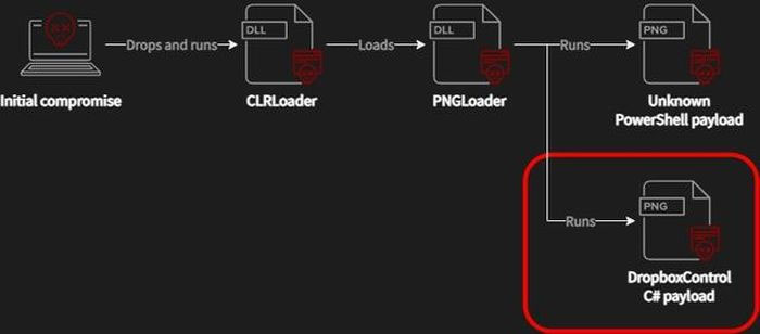 Trông vô hại nhưng bức hình này có thể khiến điện thoại bị hack trong vài giây