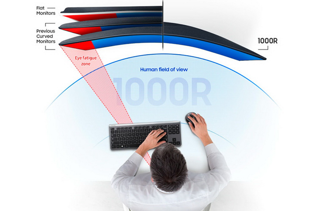 Hiển thị hình ảnh tốt hơn