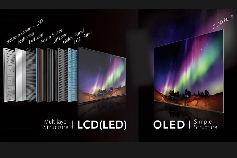 So sánh công nghệ màn hình LCD và OLED So sánh công nghệ màn hình LCD và OLED