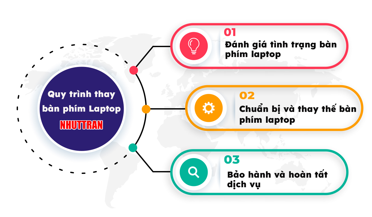 Quy trình thay bàn phím Laptop ở Cần Thơ Nhuttran Quy trình thay bàn phím Laptop ở Cần Thơ Nhuttran
