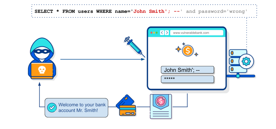 1. SQL injection
