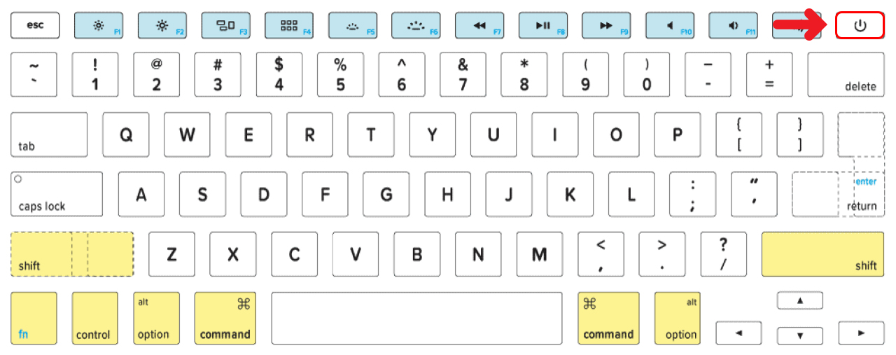 Sửa chữa MacBook tại Cần Thơ chỉ bạn cách dùng Tổ hợp phím cơ bản thường dùng trong MacBook