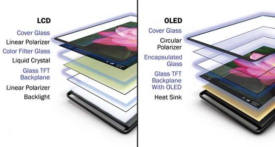 Màn hình OLED là gì?