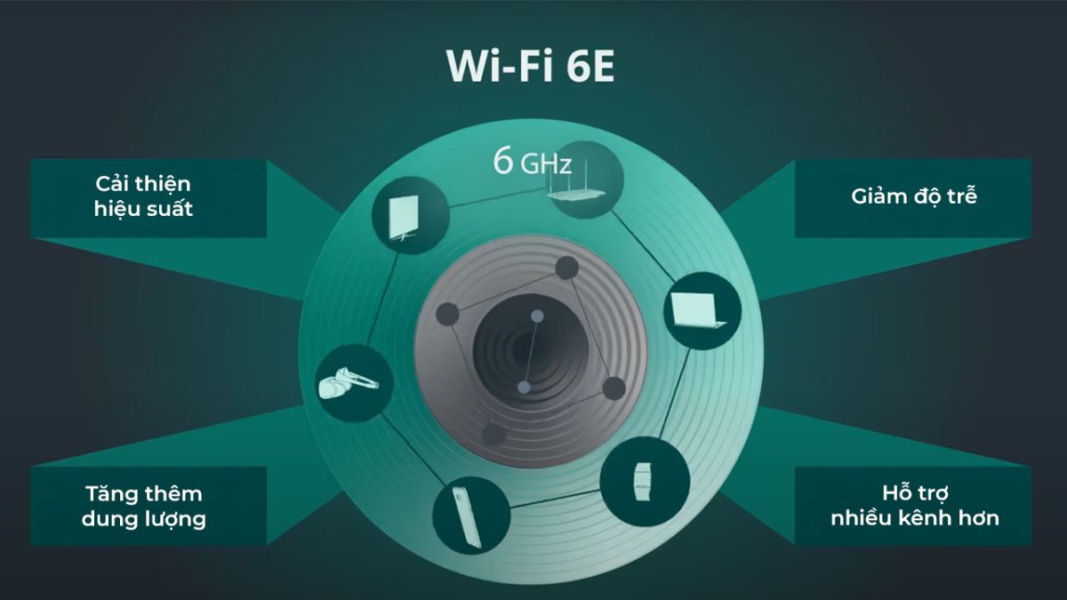 Những thách thức và hạn chế của WiFi 6E