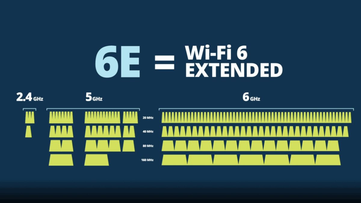 WiFi 6E có thực sự cần thiết?